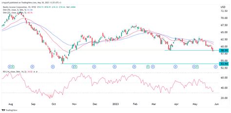 Nov 15, 2023 · How does TD Ameritrade mak