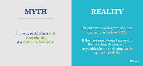 Reality Is Plastic