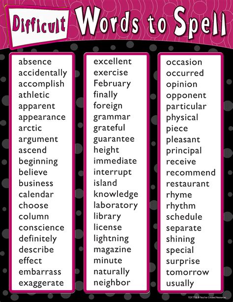 Really Difficult Words To Spell