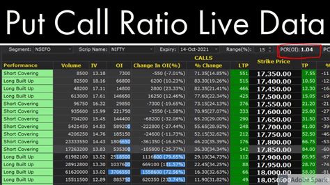realtime nifty put call ratio calculator