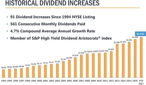 Merrill Lynch Life Agency Inc. ("ML