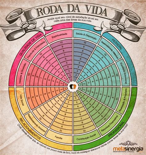 áreas Da Vida