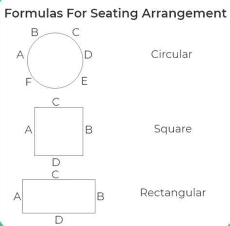 Reasoning Sitting Arrangement