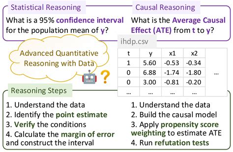 reasoning with data