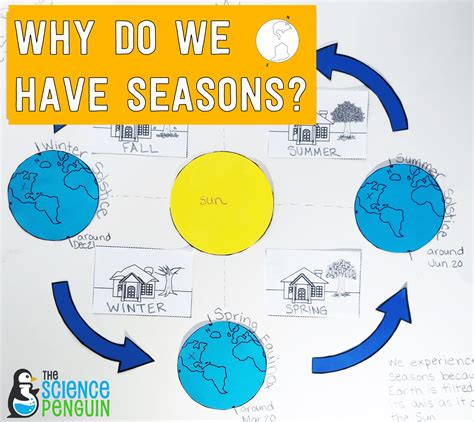 Reasons For Seasons Unit Spectacular Science Reasons For Seasons Worksheet Answers - Reasons For Seasons Worksheet Answers