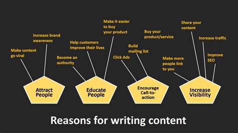 Reasons To Write In A Content Class Common Purposes Of Writing - Common Purposes Of Writing