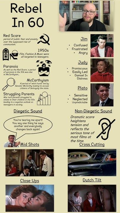rebel without a cause revision guide.