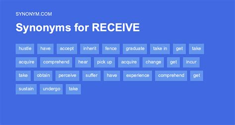 Receive Synonym