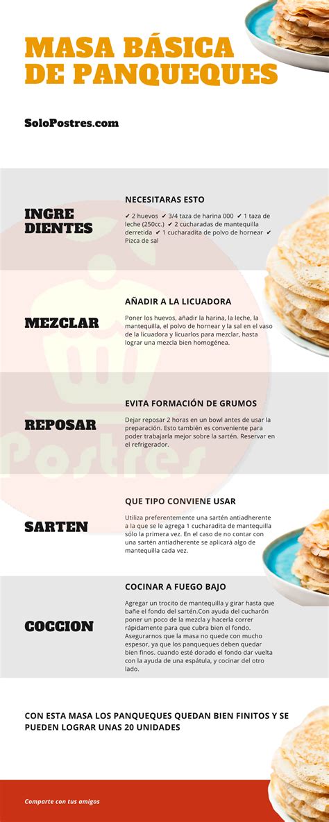 Receta Para Panqueques
