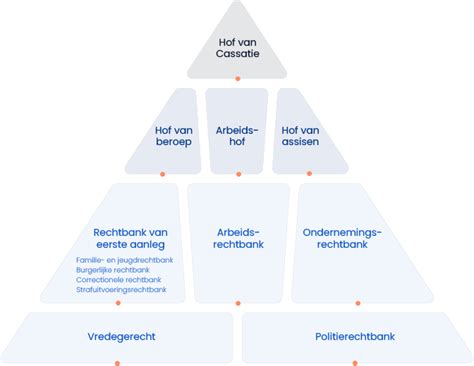 rechtsgang betekenis