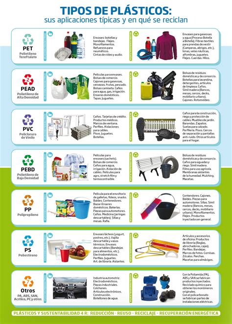 reciclaje de plastico pdf