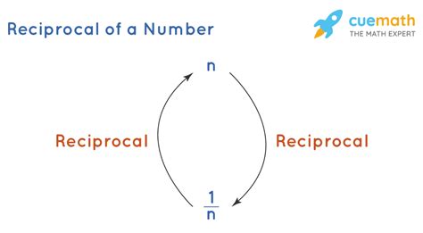 Reciprocal Definition And Examples Cuemath Reciprocal Fractions - Reciprocal Fractions