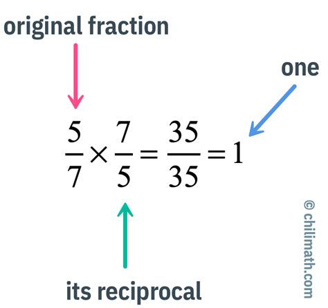 Reciprocal Of A Fraction Chilimath Reciprocal Fractions - Reciprocal Fractions