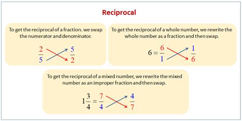 Reciprocal Of A Fraction Reciprocal Of Fractions - Reciprocal Of Fractions