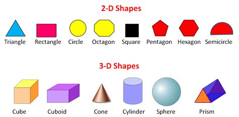 Recognise 2d And 3d Shapes Maths Learning With 2d And 3d Shape - 2d And 3d Shape
