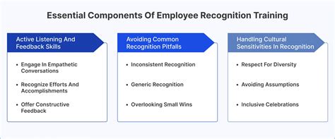Recognition By Components