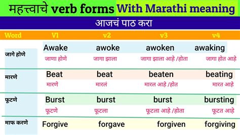 Recognize Meaning In Marathi