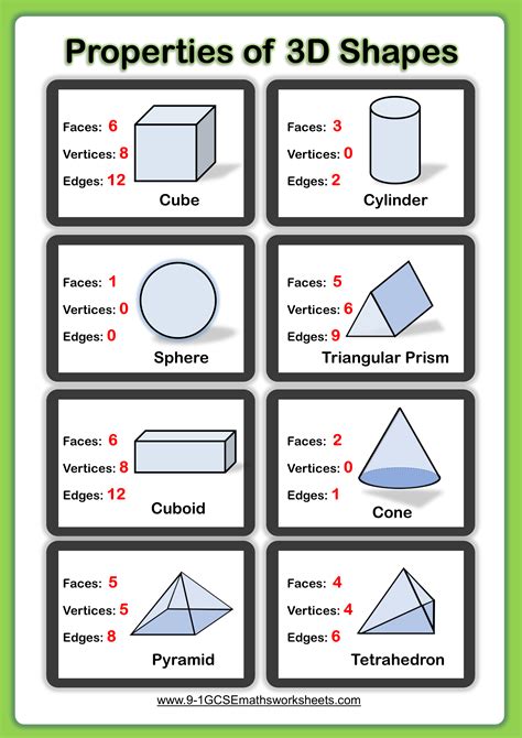 Recognize The Properties Of 3d Shapes Ks1 Maths 3d Shapes Powerpoint Ks1 - 3d Shapes Powerpoint Ks1