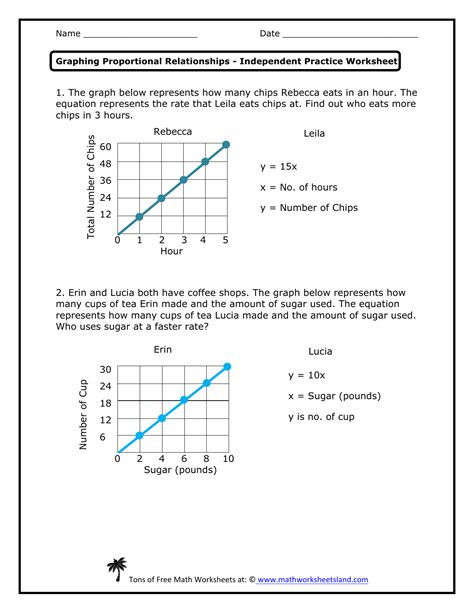 Recognizing Proportional Relationships Worksheets Identifying Proportional Relationships Worksheet - Identifying Proportional Relationships Worksheet