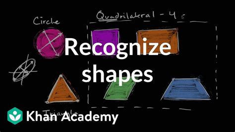 Recognizing Shapes Video Basic Shapes Khan Academy Geometry Kindergarten - Geometry Kindergarten
