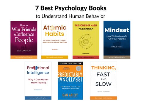 Recommendation On Books