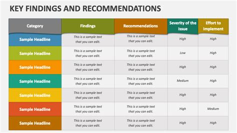 Recommendations For Number Of Items For Split Half Reliability