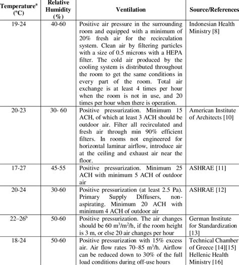 Full Download Recommended Operating Environment Indoor Measuring Range 