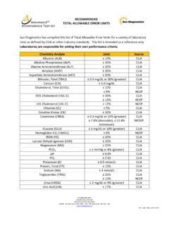 Full Download Recommended Total Allowable Error Limits Laboratories Are 