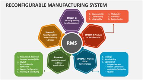 Read Online Reconfigurable Manufacturing System And Sustainable Production Reconfigurable Manufacturing System As The Right Way To Achieving Sustainable And Energy Efficient Production 