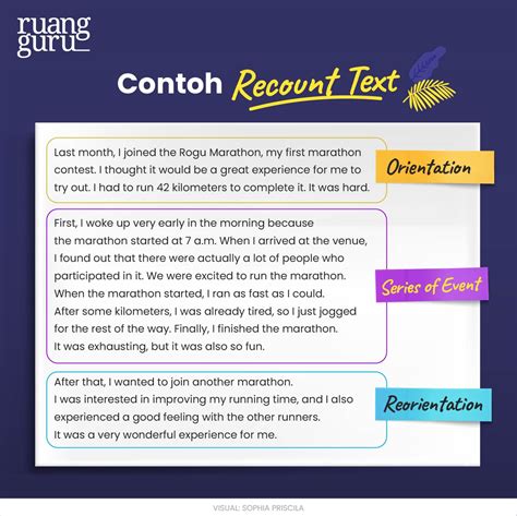 Recount Text Is