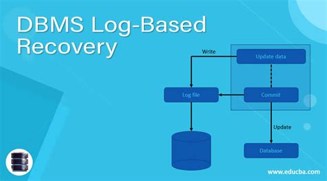 Recovery Techniques In Dbms