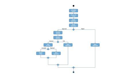 recruitment system project