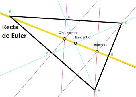Recta De Euler