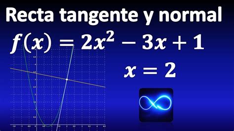 Recta Tangente Formula