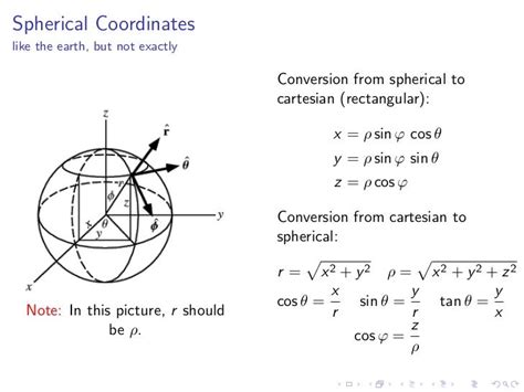 Rectangular Coordinates To Spherical Coordinates