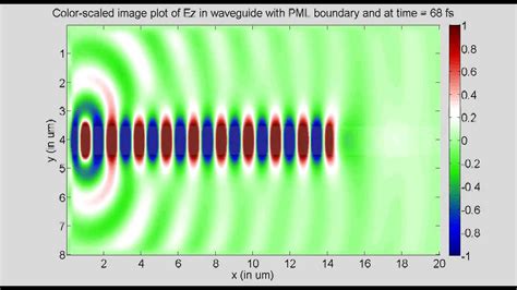 Read Rectangular Waveguide Fdtd Matlab Code 