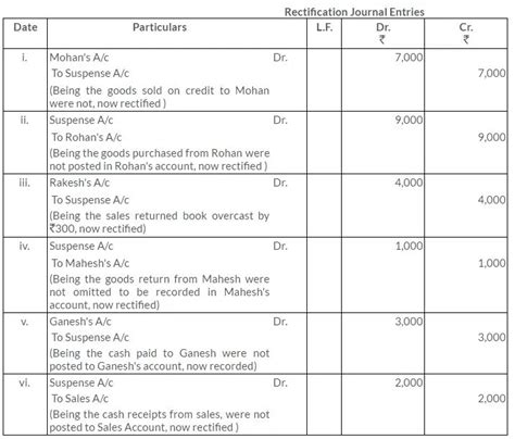 Rectification Of Errors Class 11 Dk Goel