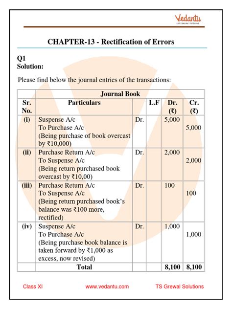 Rectification Of Errors Class 11th