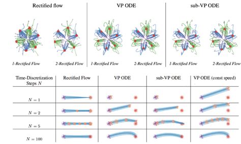 Rectified Flow Diffusion