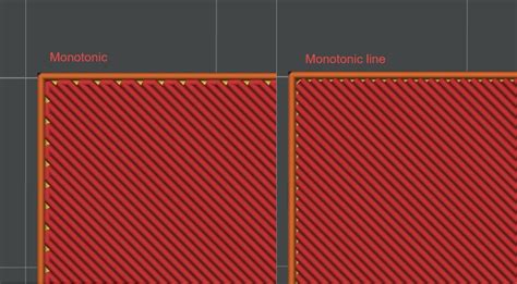 Rectilinear Vs Monotonic