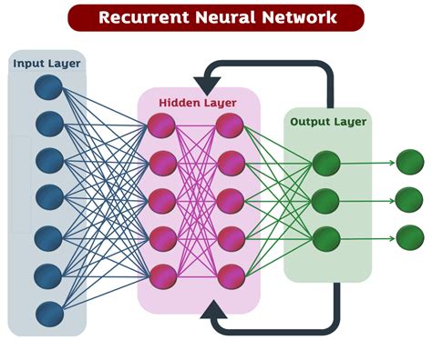 Recurrent Neural Network Matlab