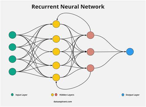 recurrent neural networks for short term load for