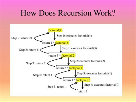recursion | Introduction to the Recursion Pattern in JavaScript