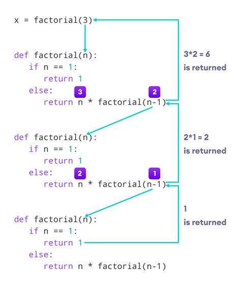 Recursion In Python