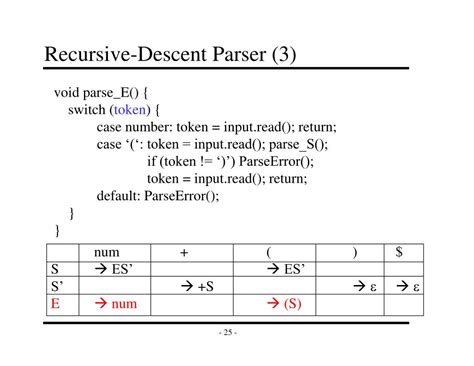 Recursive Descent Parser
