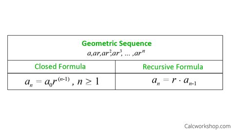 Recursive Formula Of Geometric Sequence