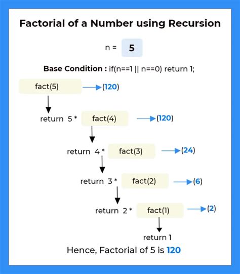 Image related to recursive-factorial-python