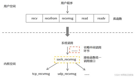 recvfrom返回-1-掘金