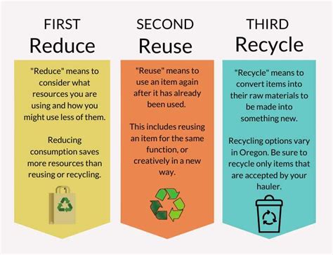 recycle city activity answer key