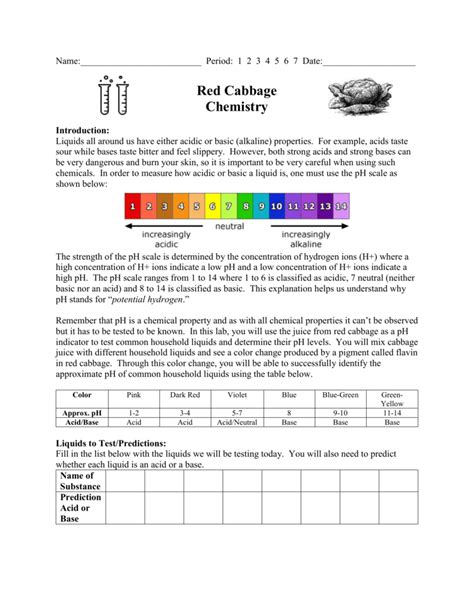 Red Cabbage Indicator Worksheet Teaching Resources Red Cabbage Indicator Experiment Worksheet - Red Cabbage Indicator Experiment Worksheet
